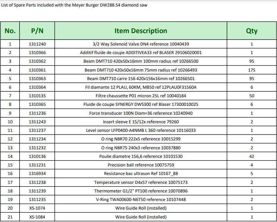 Used 2017 Meyer Burger DW288 S4
