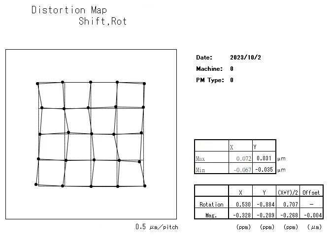 Used 2000 Canon FPA 3000 iW Stepper