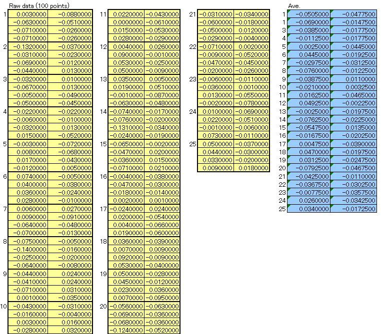 Used 2000 Canon FPA 3000 iW Stepper