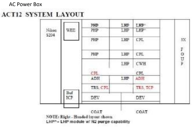 Used TEL ACT Clean Track 12 Single Block Tool
