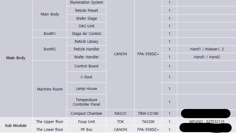 Used 2005 Canon FPA-5500iZ+