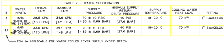 Used 2012 Veeco K465i