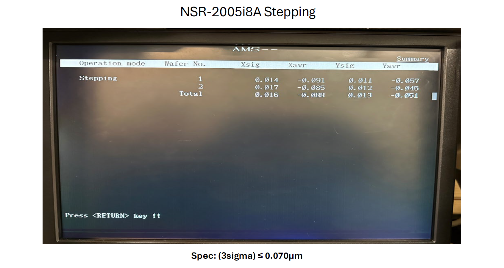 Used Nikon i8A Stepper