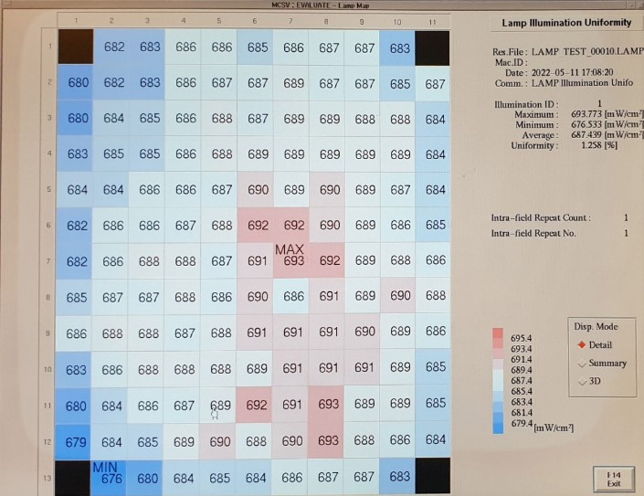 Used 1996  NSR-2205i11D
