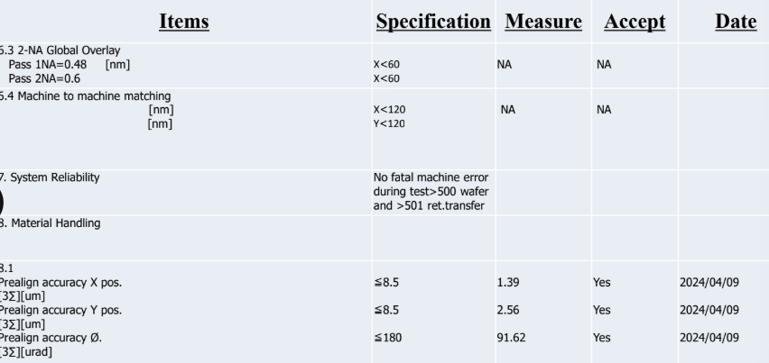 Used 1996 ASML PAS5500/100D