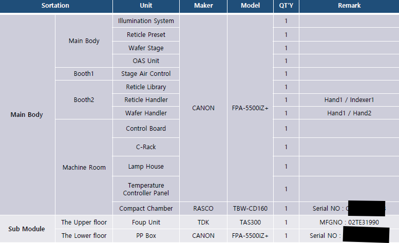 Used 2004 Canon FPA-5500iZ+