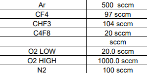 Used LAM Rainbow 4528XL