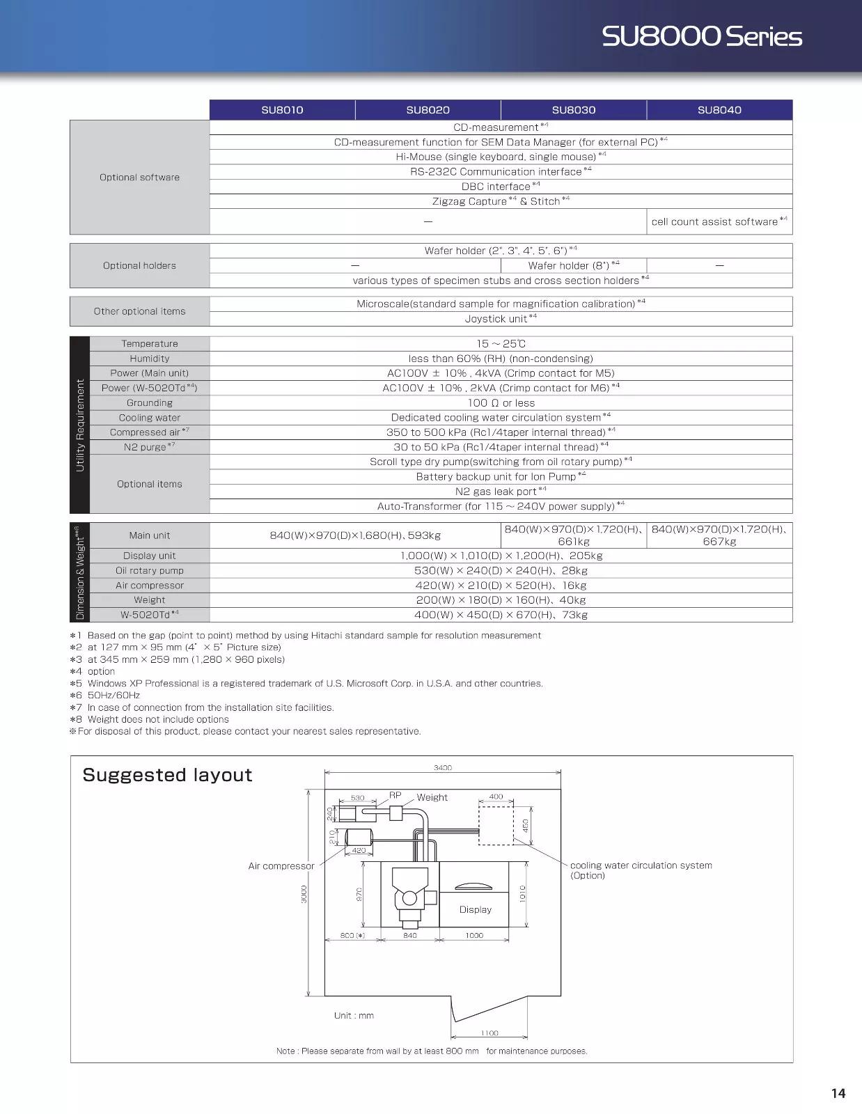 Used HITACHI SU8040 Scanning Electron Microscope