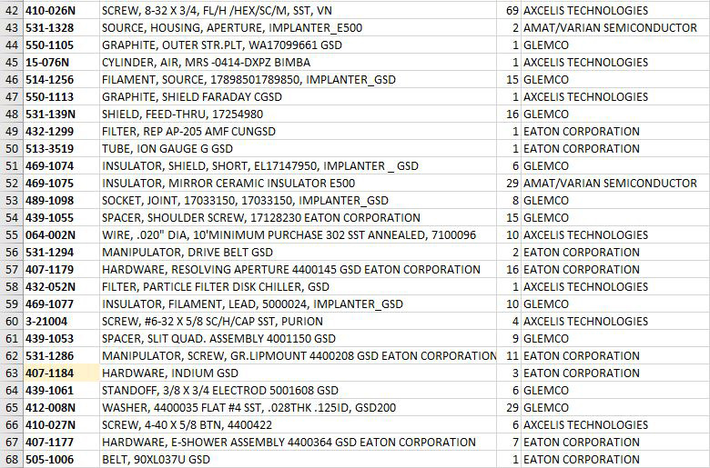 Used Eaton Nova Axcelis NV GSD 200