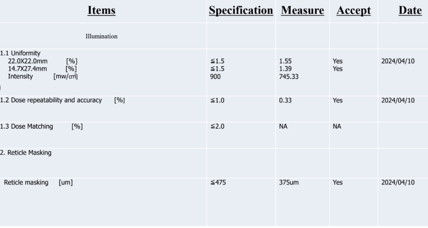 Used 1996 ASML PAS5500/100D