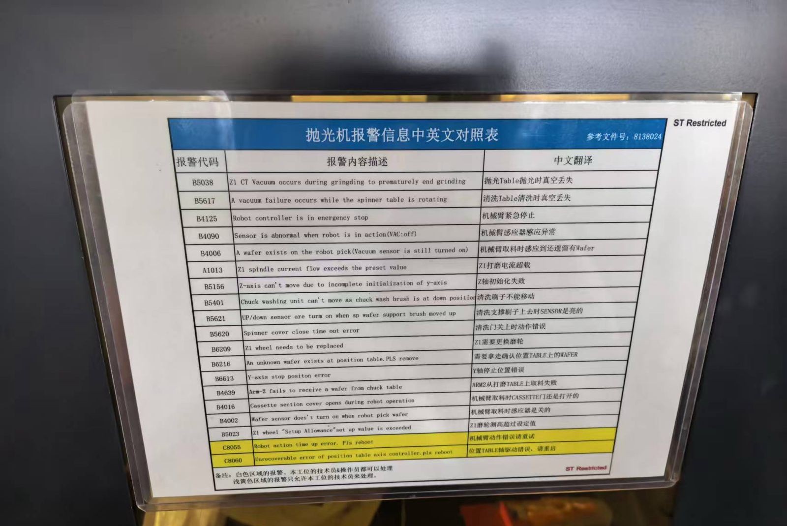 Used 2002 Disco DFP 8140 Polisher