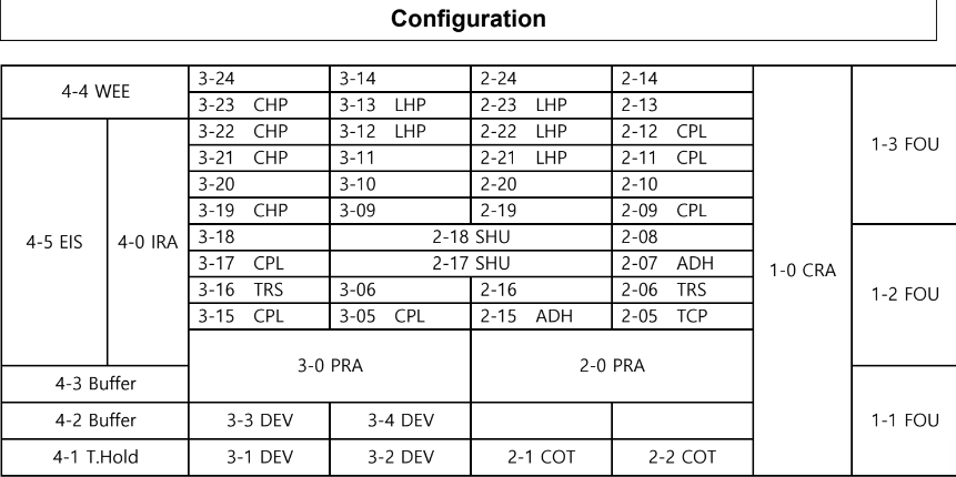 Used 2001 TEL ACT-12
