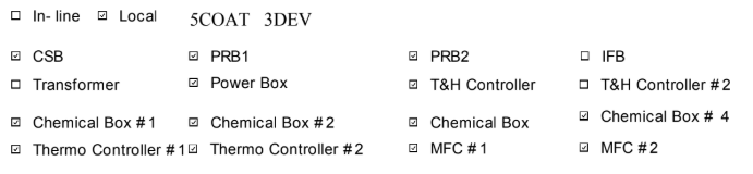 Used 2003 TEL ACT-12 Local System Clean Track System