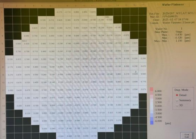 Used NIKON NSR 2205i11D