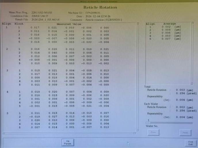 Used NIKON NSR 2205i11D