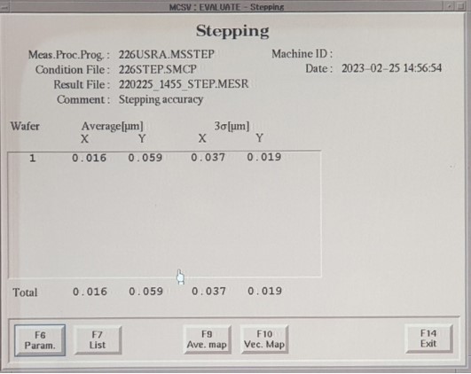 Used 1996  NSR-2205i11D