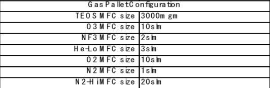 Used 1999 AMAT Centura Giga Fill
