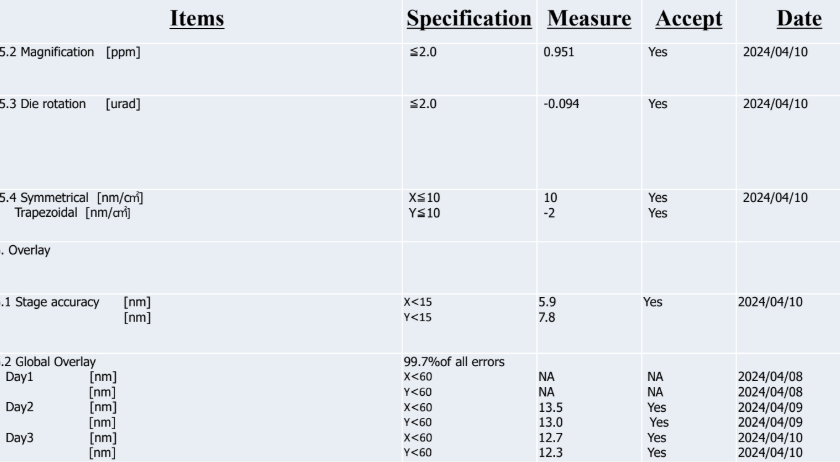 Used 1996 ASML PAS5500/100D