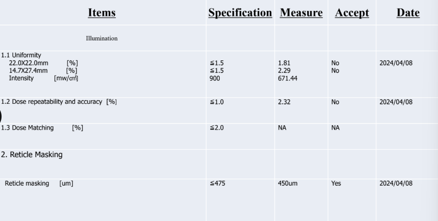 Used 1996 ASML PAS5500/100D