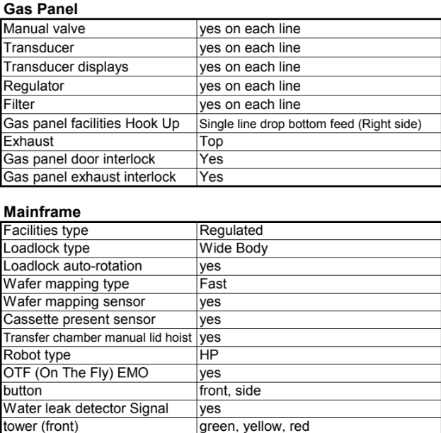 Used 1997 AMAT Centura MxP