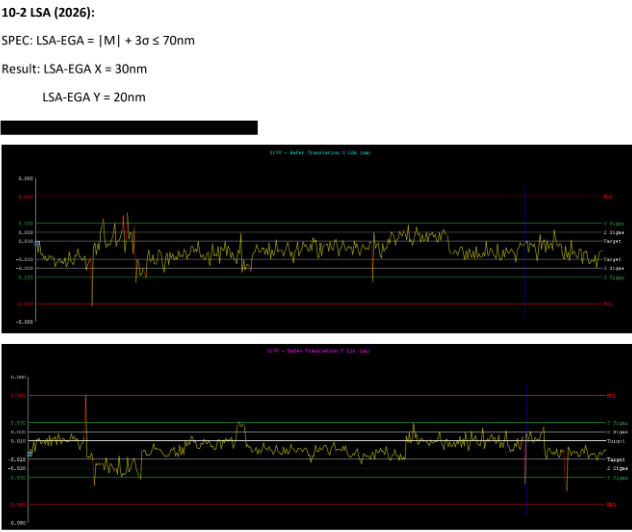 Used 1996 NIKON NSR 2205 i11D