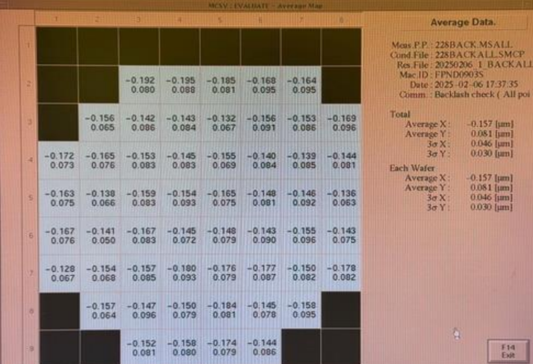 Used NIKON NSR 2205i11D