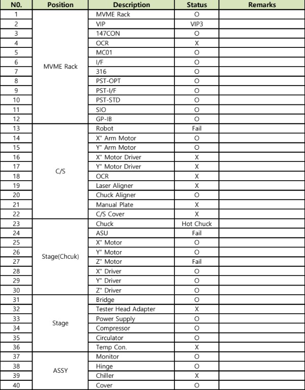 Used 2002 TEL P-12XL