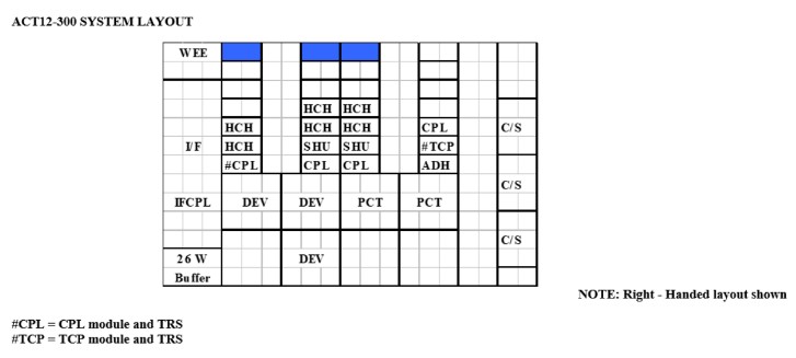 Used TEL ACT12-300 Dual Block Track