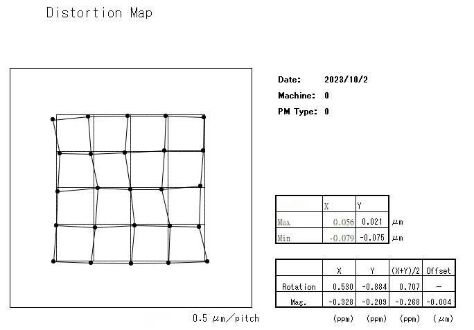 Used 2000 Canon FPA 3000 iW Stepper