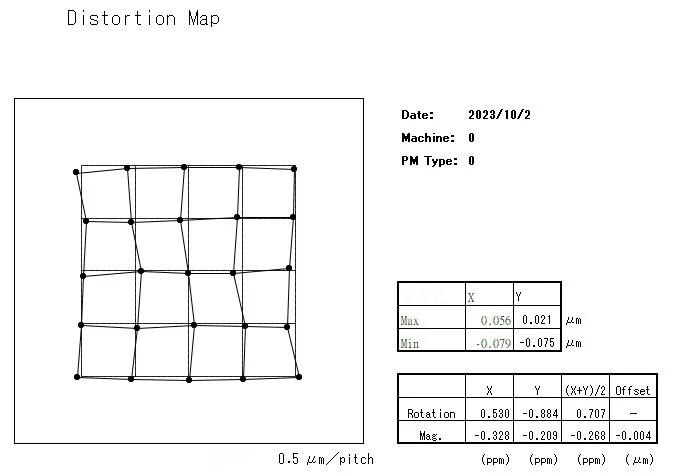 Used 2000 Canon FPA 3000 iW Stepper