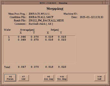 Used 1997 Nikon NSR 2205 i 12 D Stepper