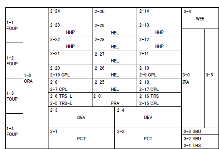 Used 2006 TEL ACT 12