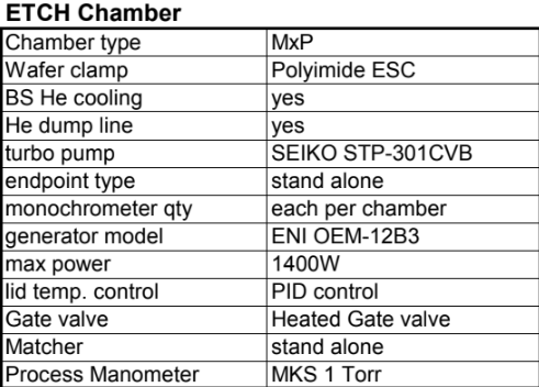 Used 1997 AMAT Centura MxP