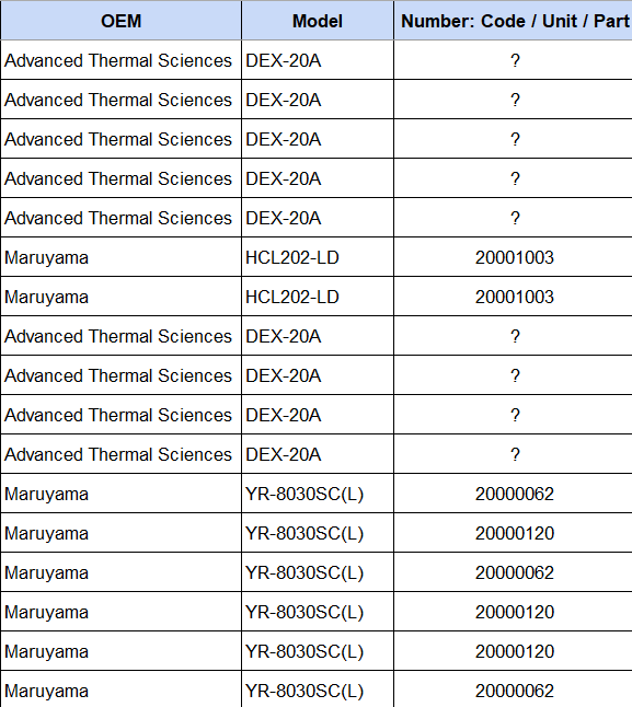 Used Miscellaneous Chillers