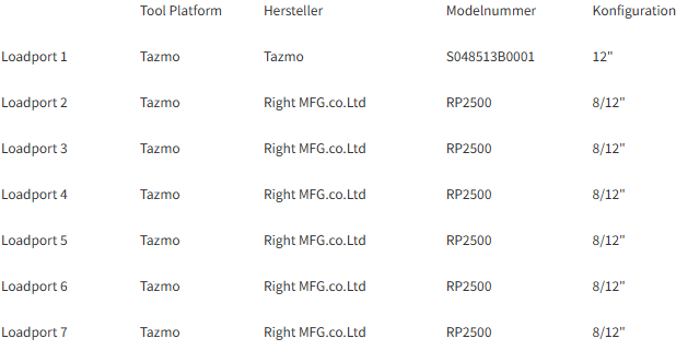 Used 2013 Tazmo  Loadport for Tazmo