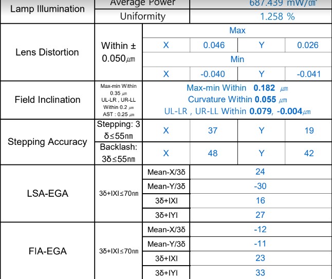 Used 1996  NSR-2205i11D