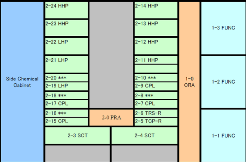 Used TEL Act12 Single Block Stand Alone