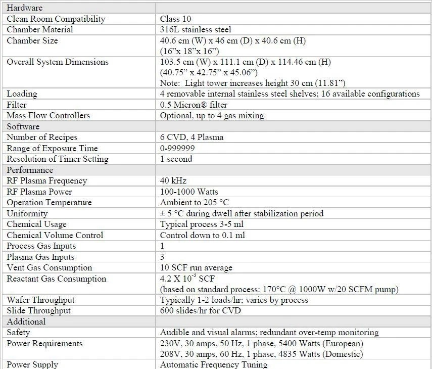 Used YES 1224 P Chemical Vapor Deposition (CVD) System