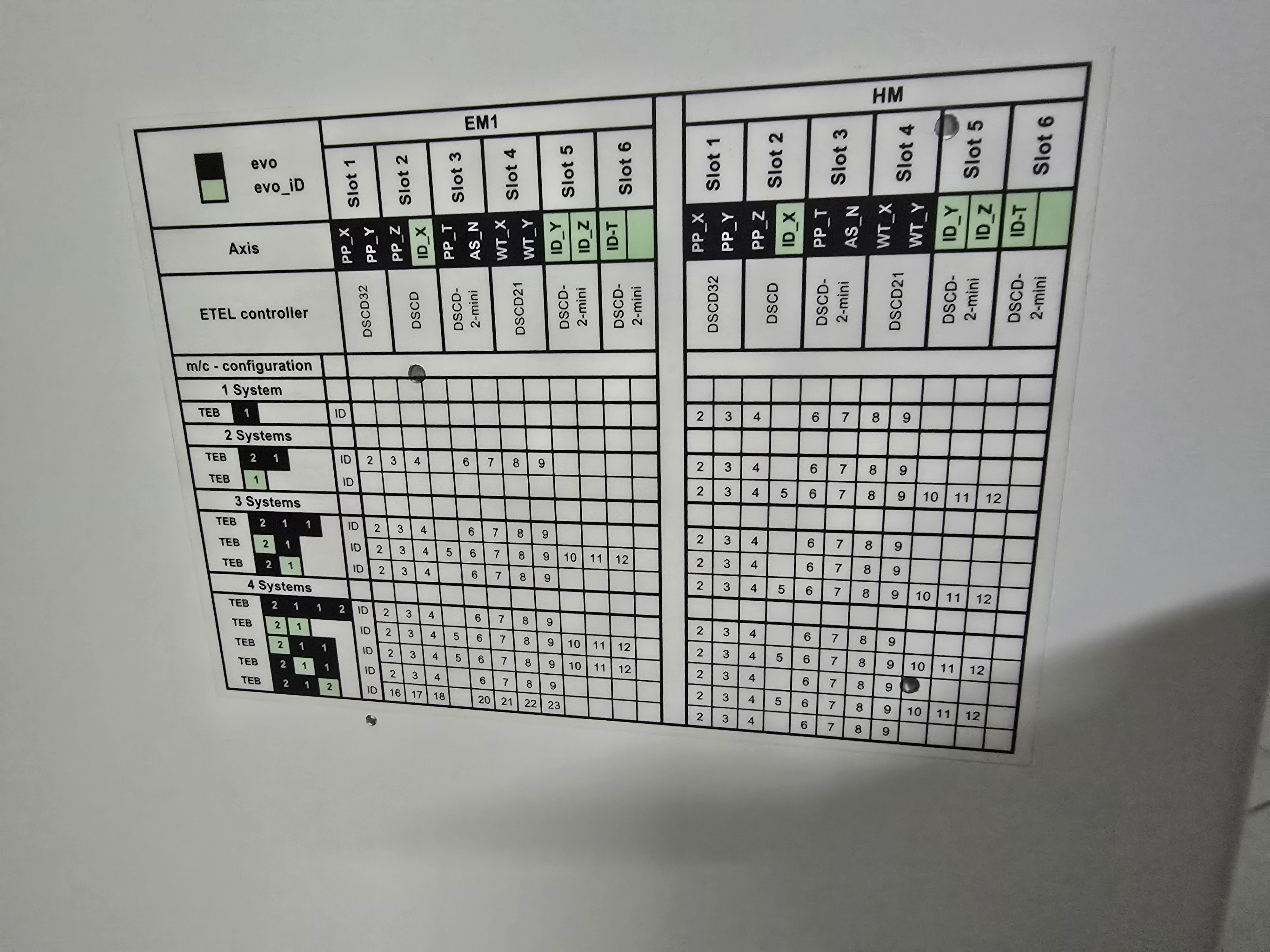 Used 2011 Datacon 2200 EVO