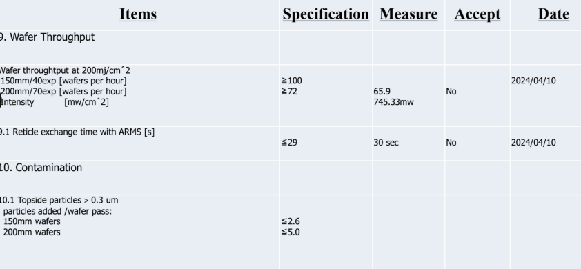 Used 1996 ASML PAS5500/100D