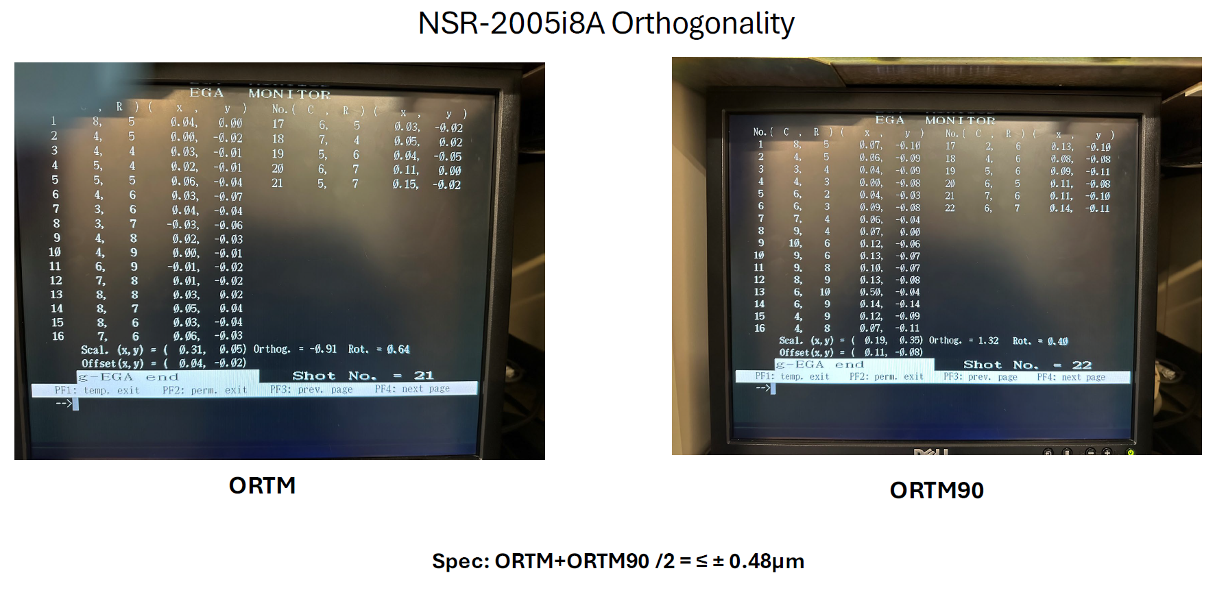 Used Nikon i8A Stepper