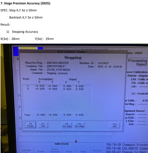 Used 1996 NIKON NSR 2205 i11D