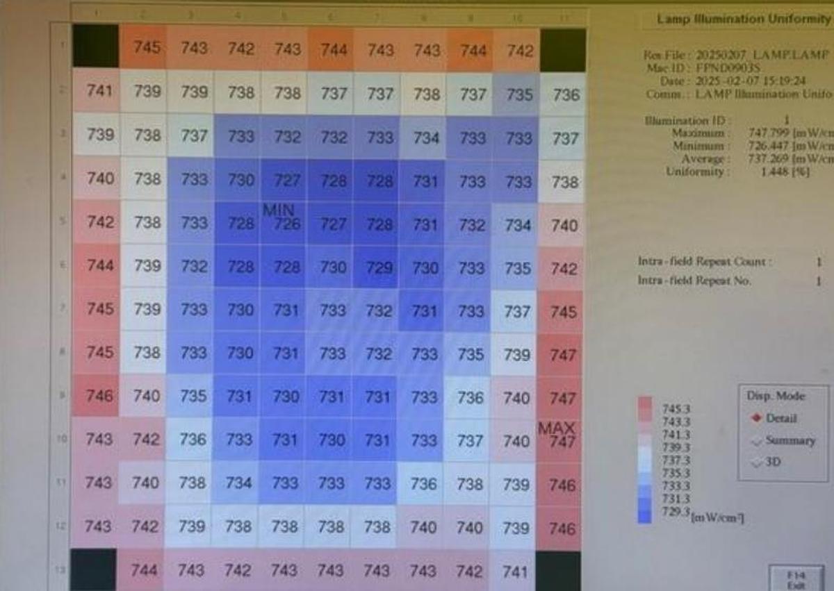 Used NIKON NSR 2205i11D