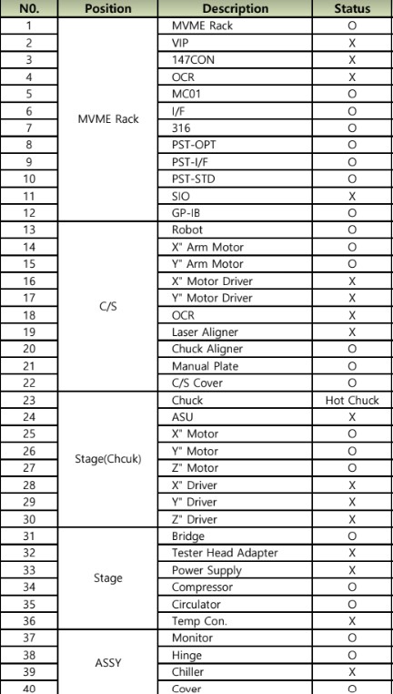 Used 2006 TEL P-12XL