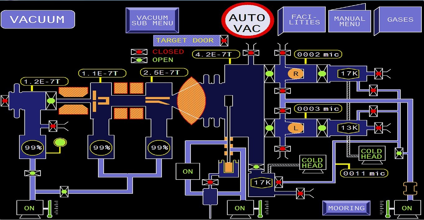 Used 1994 AMAT/ Varian E500 EHP