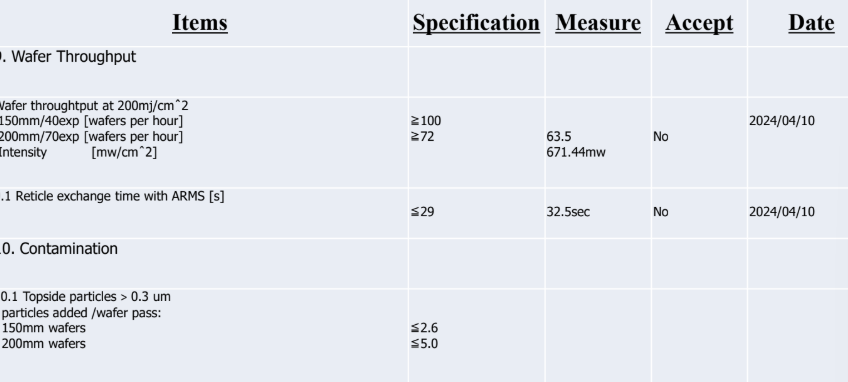Used 1996 ASML PAS5500/100D
