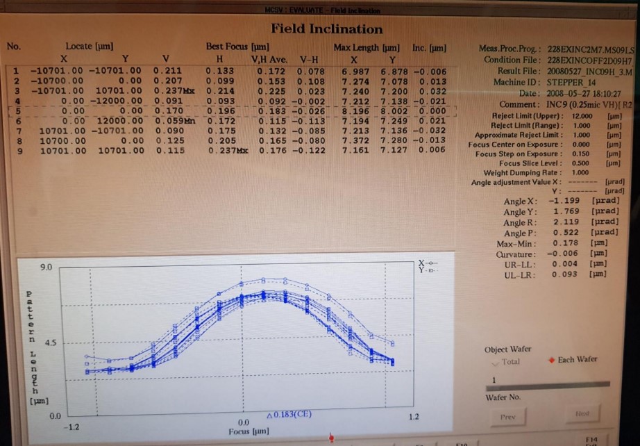 Used Nikon NSR-2205EX14C Stepper 8