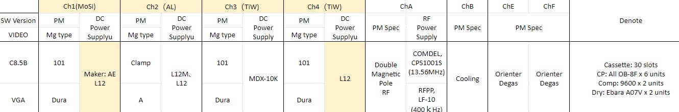 Used AMAT ENDURA 200m