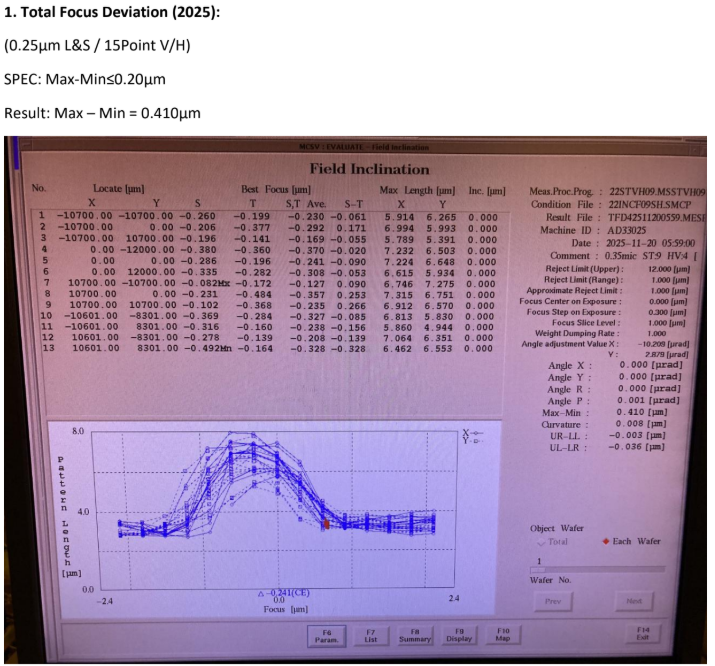 Used 1996 NIKON NSR 2205 i11D