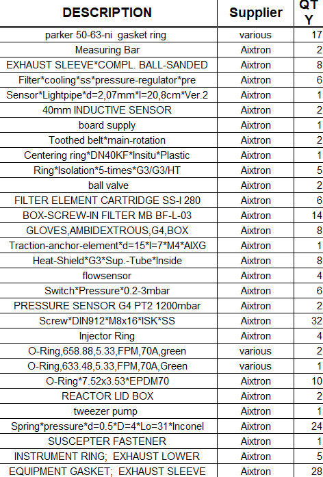 Used AIXTRON **PARTS**